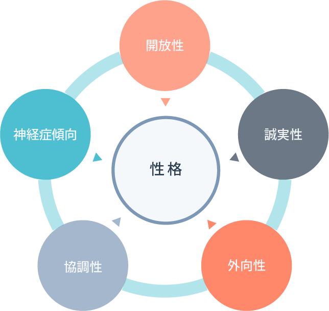 アンカ コレクション リング 効果 本